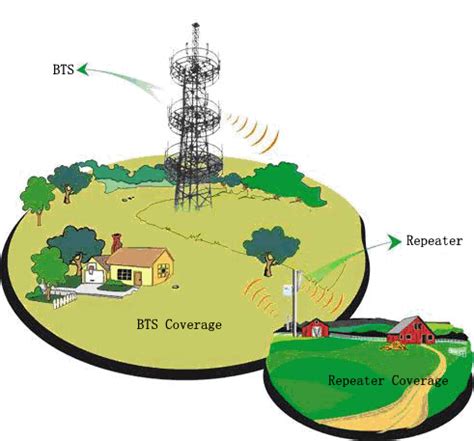 Lawmakers discuss cell coverage in rural areas